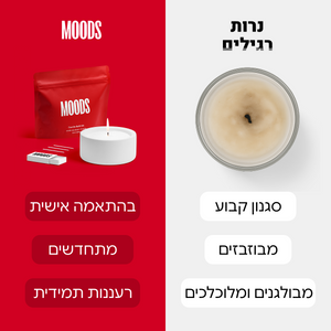 #גןורדים