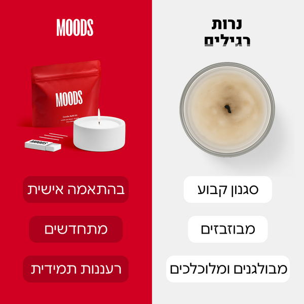 #גןורדים