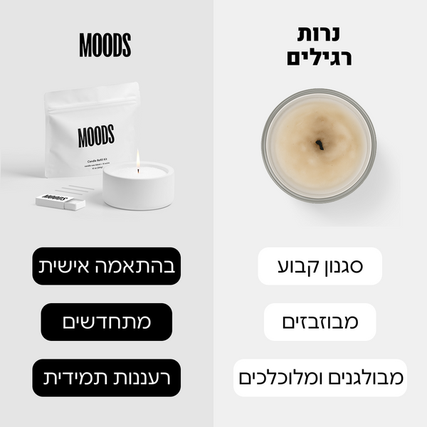 #ללאניחוח