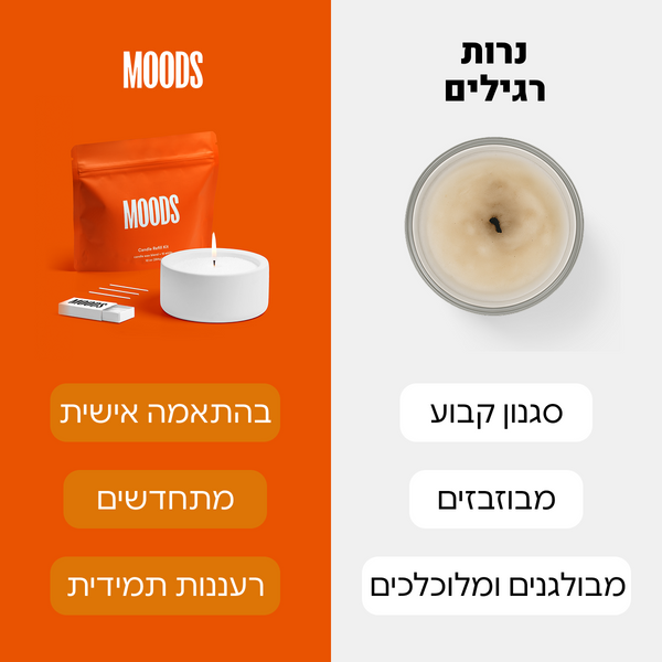 #פריחתהדרים