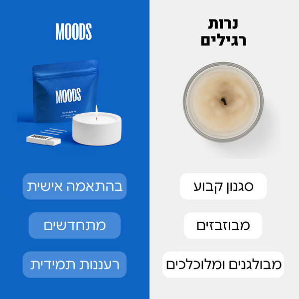 #בריזהמהים