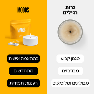 #פריחתלימון